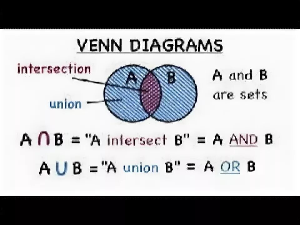 What is a union