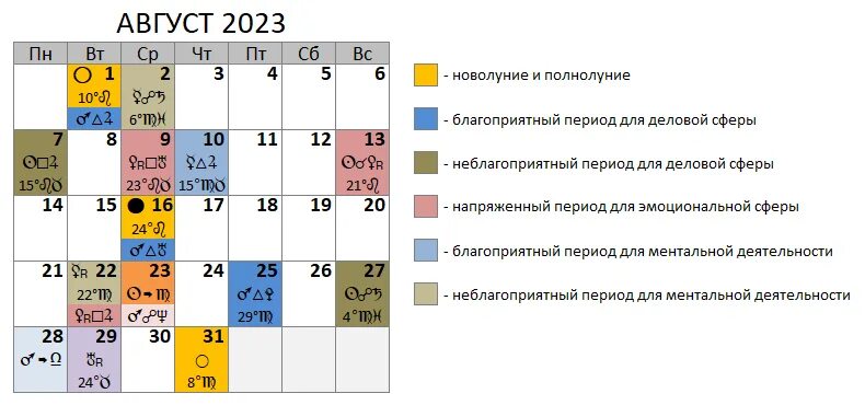 Программа передач август 2025. Прогноз на август 2025. астрологический прогноз на август.