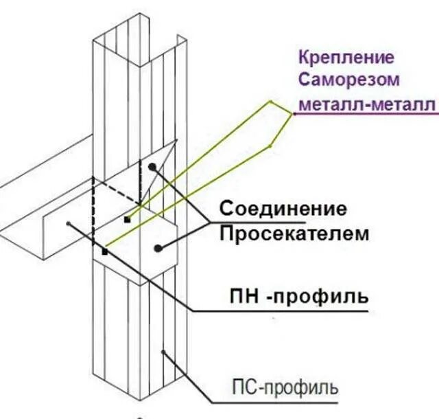 Место соединения стен