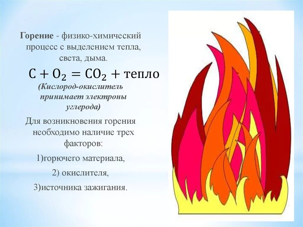 Физико-химические основы процесса горения. Процесс горения химический процесс. Горение процесс горения. Окислители в процессе горения.