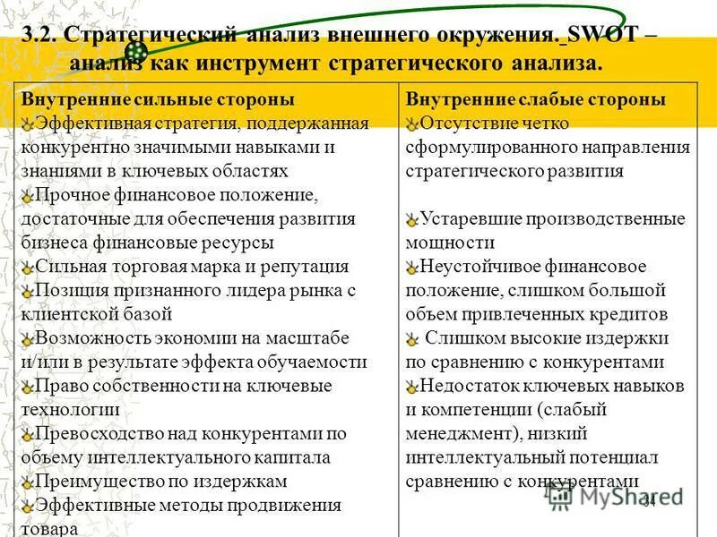 ключевые дефициты