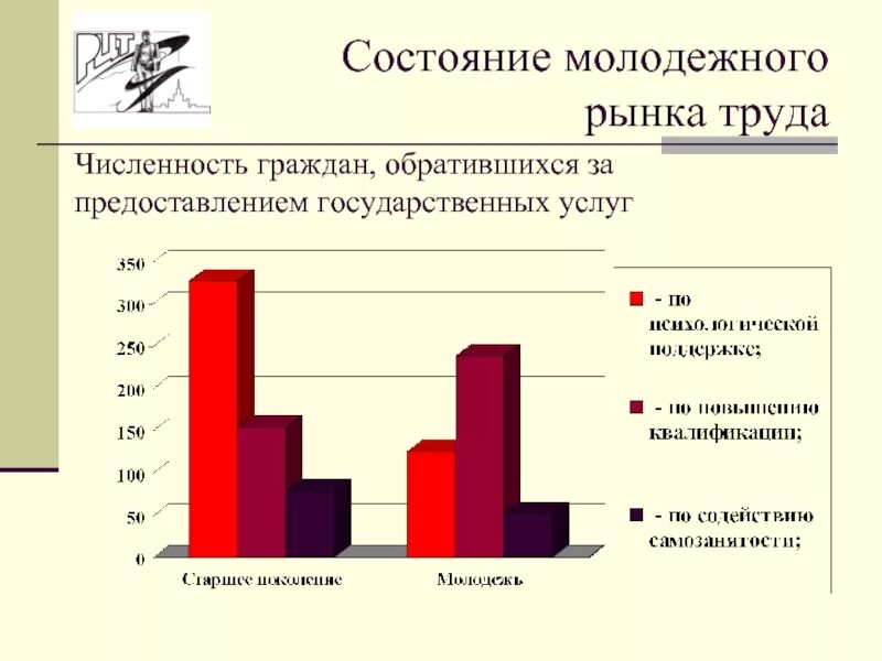 Трудовые проблемы в россии. Проблемы молодежи на рынке труда. Проблемы современного рынка труда. Молодежный рынок труда в России. Проблемы молодежи на рынке труда РФ.