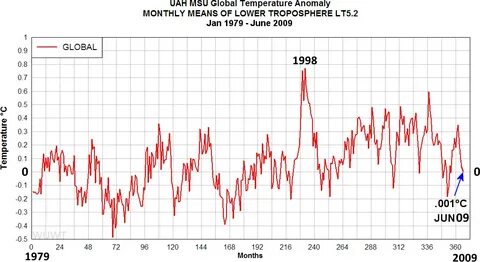 More lower temperature