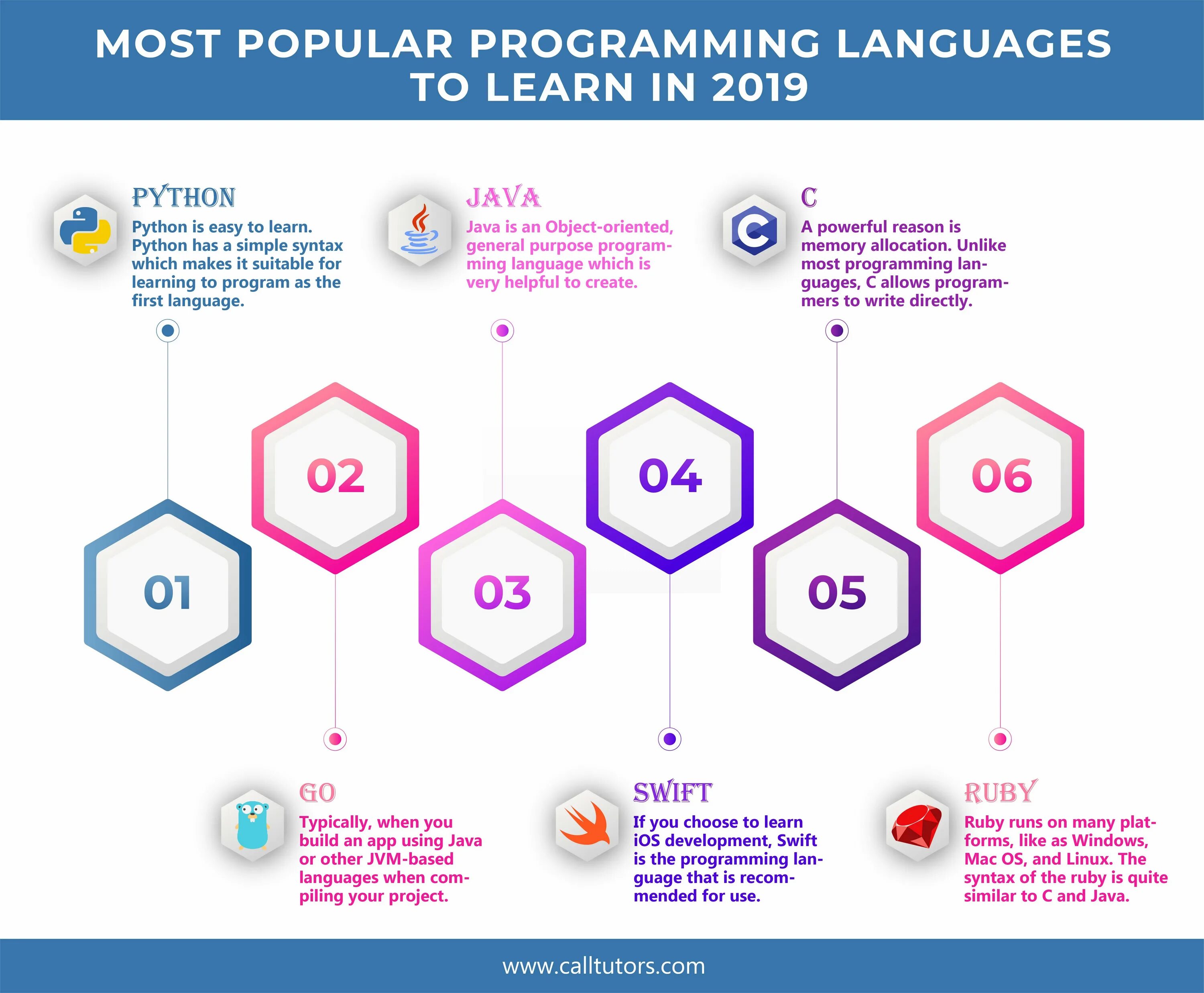 Programming languages pdf. Языки программирования инфографика. Most popular Programming languages. Java инфографика. Popularity of Programming.