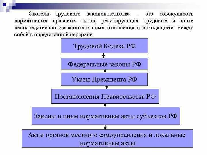 Иные федеральные законы а также