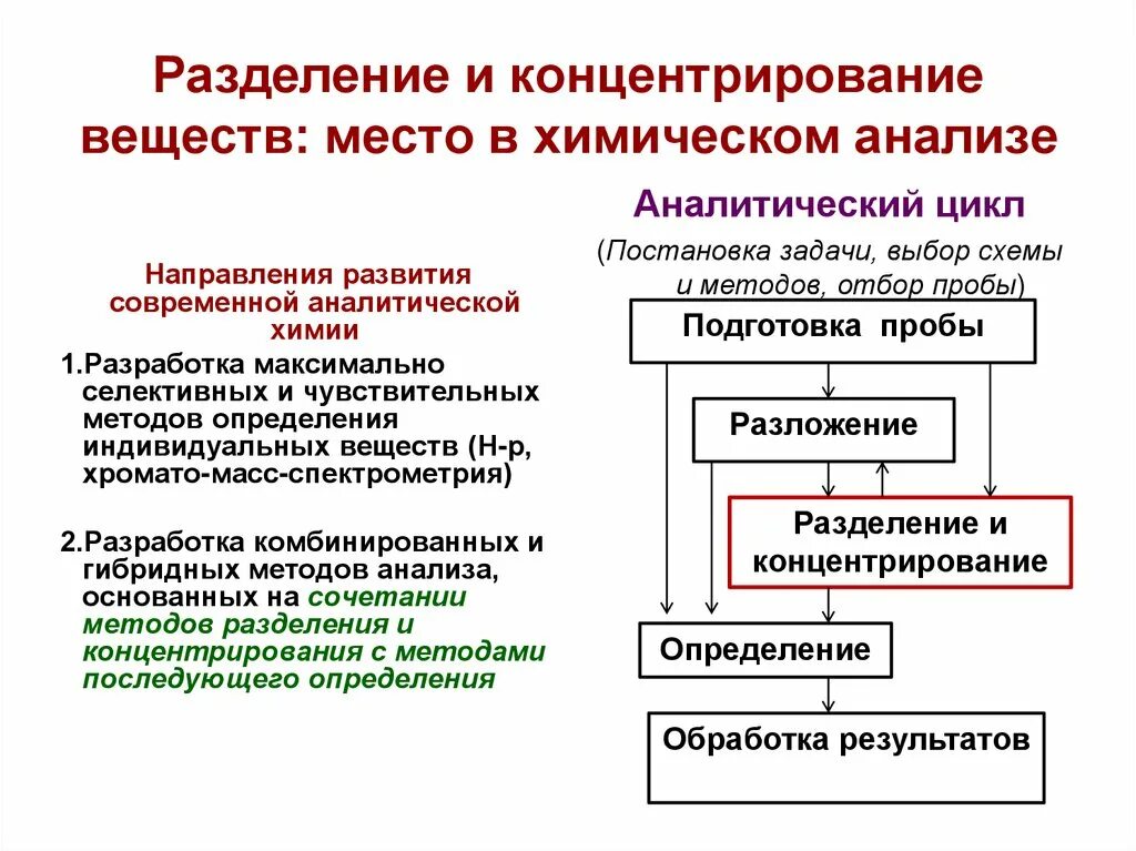 Методы разделения веществ в химии. Методы аналитической химии Разделение компонентов. Методы разделения и концентрирования в аналитической химии. Разделение и концентрирование в аналитической химии. Методы разделения и концентрирования.