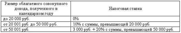 Определить годовую сумму налогов. Сумма дохода после налогообложения какую пишем сумму. Сумма облагаемого дохода не активно. Годовой доход Сидоров составляет 70000 определите сумму НДФЛ. Что получу из облагаемого дохода.