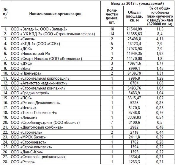 Название ооо придумать. Название фирмы примеры. Названия предприятий примеры список. Названия фирм варианты список строительных. Название ООО примеры.