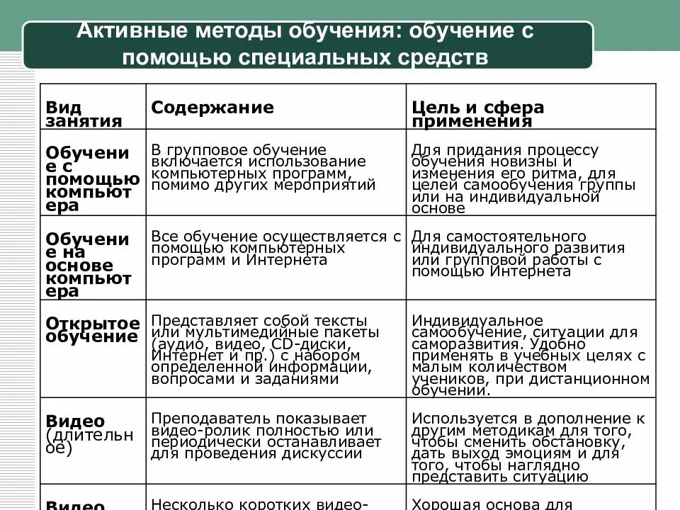 Методы на уроках литературы. Активные методы обучения. Активный метод обучения это в педагогике. Метод направляющего текста в преподавании спецдисциплин. Активные методы обучения цель.