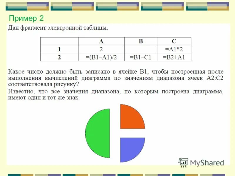 ФРАГМЕНТЫ электронной таблицы диаграмма. Представлен фрагмент электронной таблицы.