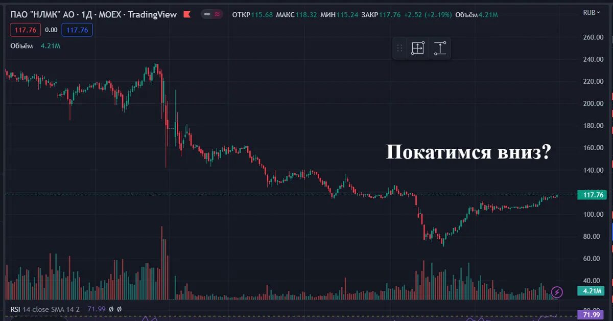 Дивиденды нлмк в 2024 году будут. НЛМК дивиденды. Ближайшие дивиденды НЛМК. Дивиденды НЛМК В 2023. Акции инвестиции.