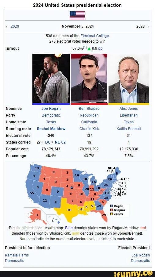 Какие результаты выборов 2024 года. 2024 United States presidential election. Presidential elections 2024. November 5 2024. США 2024 год.