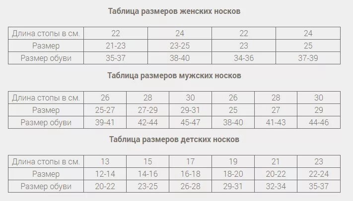 Размер мужских носков 27 29. Размер носков на 32 размер обуви. Размерная сетка носков женских 23-25. Таблица соответствия размеров носков и обуви. Носки мужские 42 размер таблица размеров.