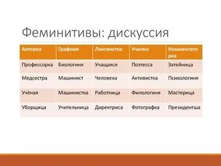 Один из современных суффиксов для образования феминитивов. Один из современных суффиксов для образования феминитивов