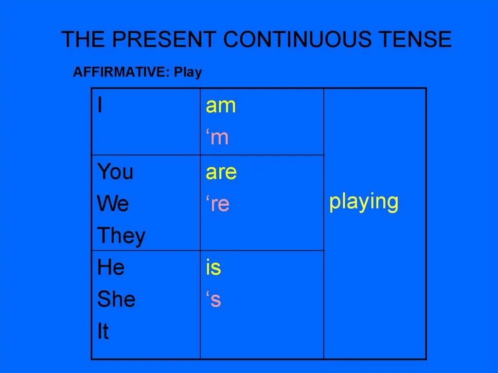 Значение present continuous. Present Continuous схема. Правило презент континиус. The present Continuous Tense правило. Present Continuous Tense схема.