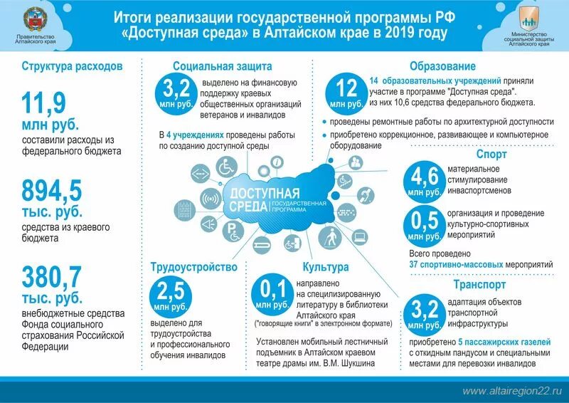 Доступная россия сайт