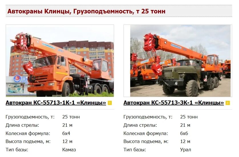 Грузоподъемность т 16. Кран КАМАЗ 25 тонн технические характеристики. Расход топлива автокрана 25т на КАМАЗ. КАМАЗ кран 25 тонн Галичанин, вес. Автокран Клинцы 16 тонн технические характеристики.