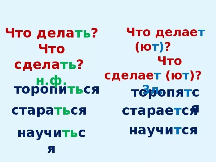 Правила что делать что сделать. Правописание возвратных глаголов правило 4 класс. Что делать что делает правило русского. Что делать что делает правило русского языка.