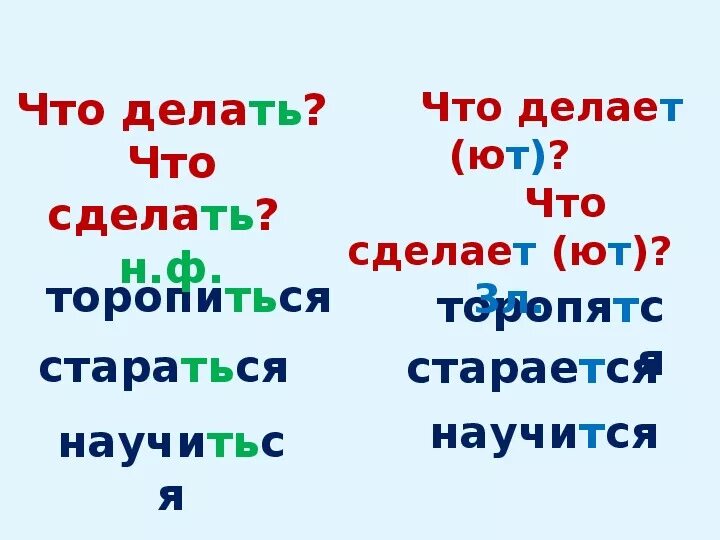 Правописание возвратных глаголов 4. Правила что делать что сделать. Правописание возвратных глаголов правило 4 класс. Что делать что делает правило русского. Что делать что делает правило русского языка.