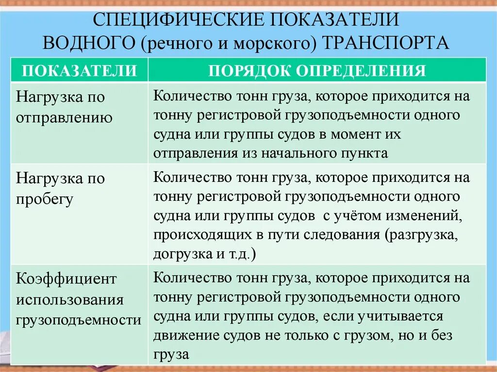 Основные показатели транспорта. Показатели работы речного транспорта. Основные показатели работы морского транспорта. Основные показатели работы водного транспорта. Основные показатели внутреннего водного транспорта.