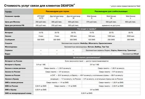 Теле2 тариф классический 2024 год