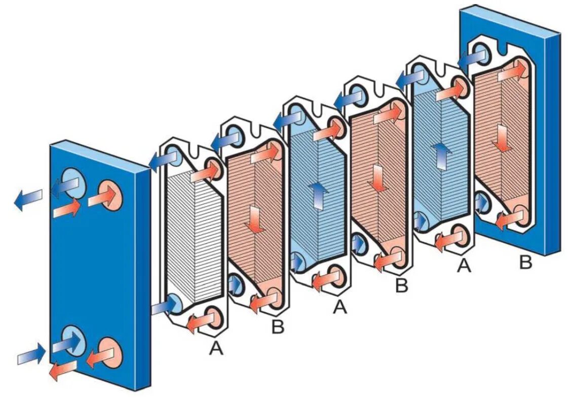 Пластинчатый теплообменник схема. 2060308 Пластинчатый теплообменник ВТО. Пластинчатый теплообменник 1 дюйм. Паяный пластинчатый теплообменник схема. Разделительный пластинчатый теплообменник.