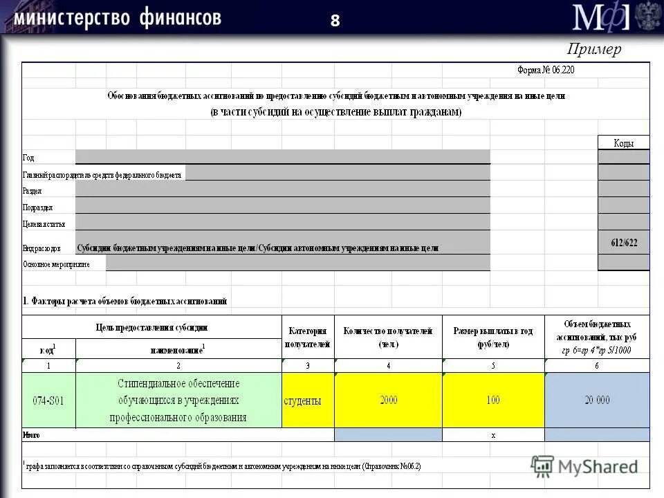 Коды бюджетных ассигнований. Коды бюджетных ассигнований