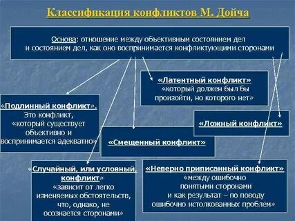 М конфликт