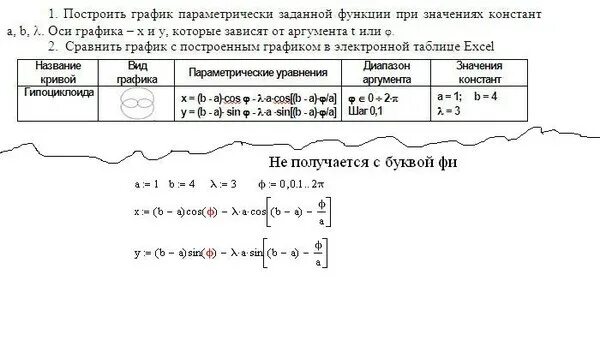 Построение графика функции заданной параметрически. Построение графика функции заданной параметрически