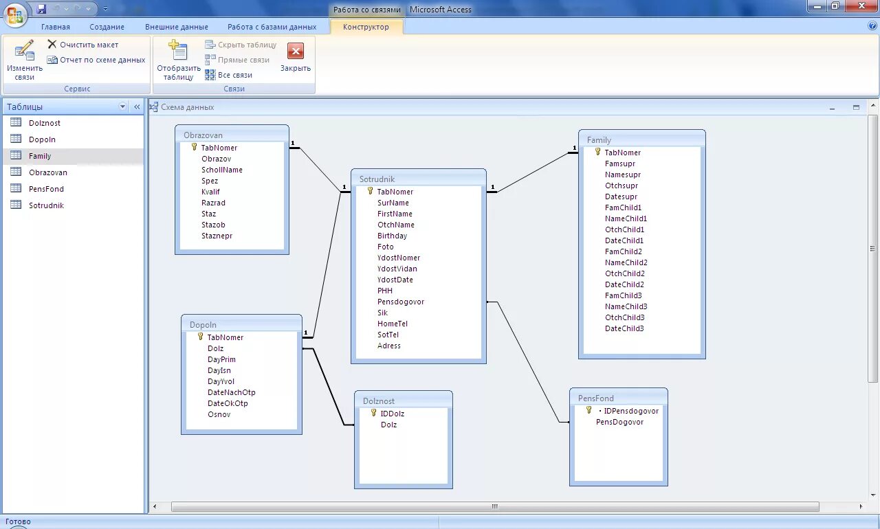 MS access схема. Схема данных в access. База данных пример таблицы access. Схема баз данных access.