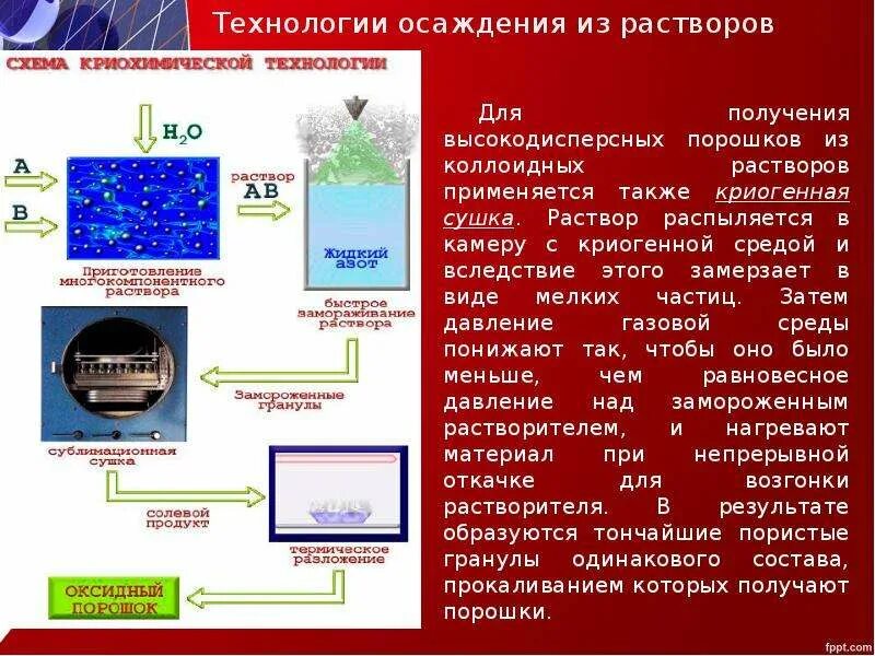 Новый способ получения. Химические методы нанопорошков. Основные методы получения нанопорошков. Технологии получения нанопорошков. Химико металлургический способ получения порошков.