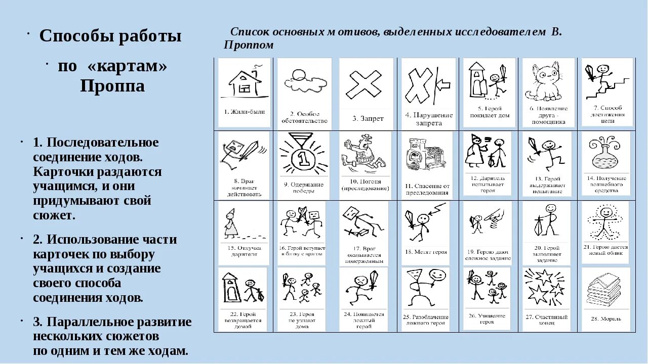 Методика работа с картой. Сказки по картам Проппа. Схема карточек Проппа. Карты Владимира Проппа. Методика в. я. Проппа.