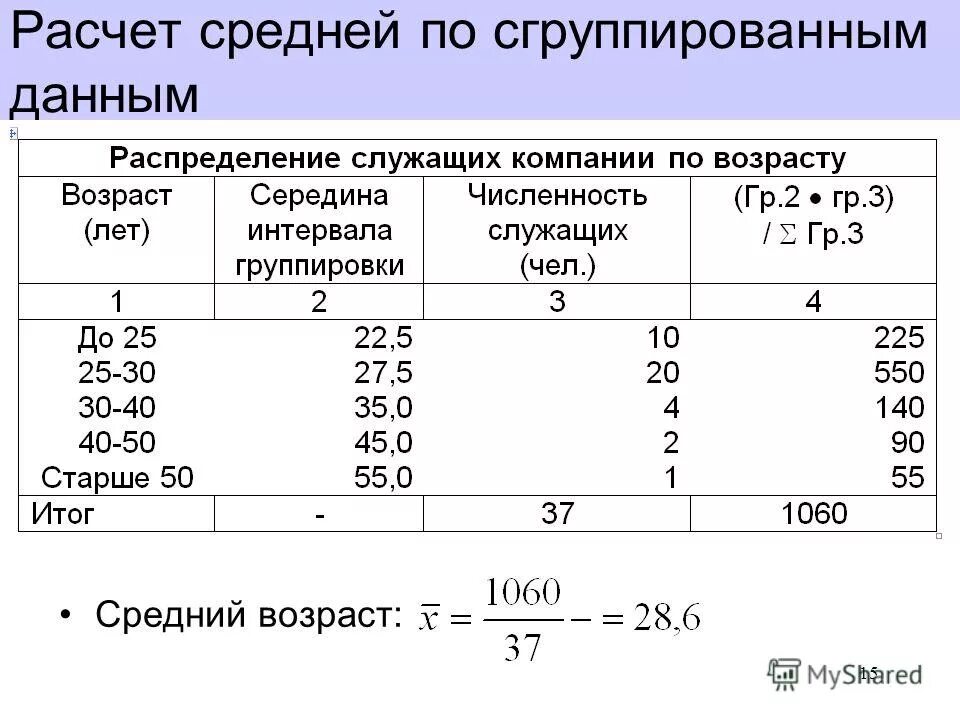 Расчеты с работниками в организации. Как посчитать средний Возраст работников. Как рассчитать средний Возраст работников формула расчета. Как посчитать средний Возраст пациентов. Как посчитать средний Возраст.