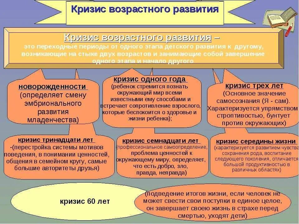 Понятие кризиса возрастного развития. Психология возрастных кризисов. Возрастная психология возрастные кризисы развития. Возрастные кризисы этапы в психологии. Теория развития возрастной психологии