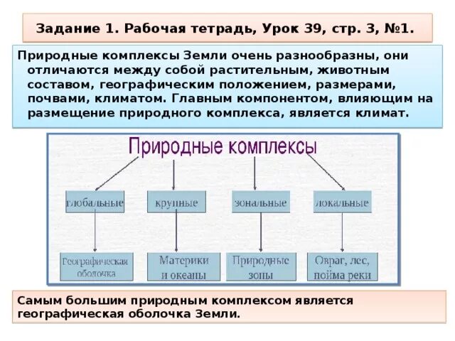 Природные комплексы в порядке увеличения. Таблица природные комплексы. Таблица по географии природные комплексы. Компоненты природных комплексов таблица. Природный комплекс 6 класс география.