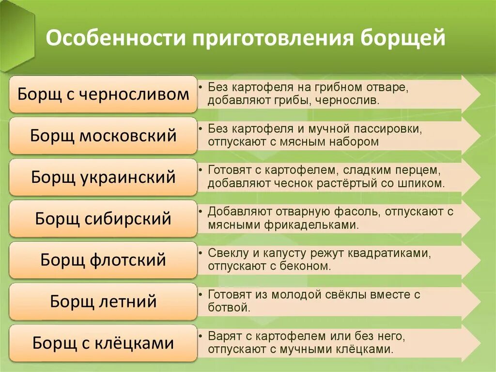 Особенности приготовления. Особенности приготовления мяса. Особенности их приготовления и. Особенности их приготовления и. Отличительные особенности рассольников.