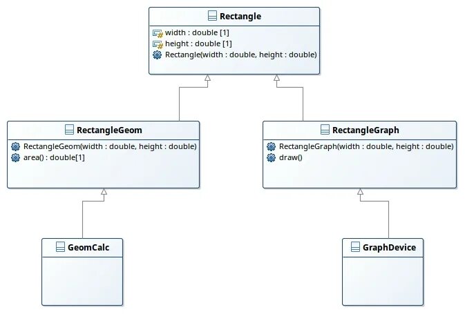 Диаграмма классов solid примеры. Single responsibility principle диаграмма классов. single responsibility диаграмма классов. пример диаграммы классов single responsibility. принципы solid диаграммы классов.