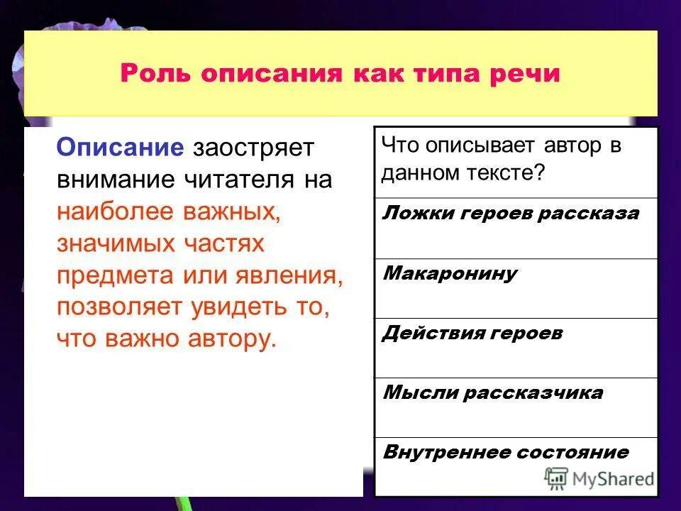 Роль описания в тексте. Описание ролей. Как описать речь человека. Автор описывает как. Заострить внимание на вопросе