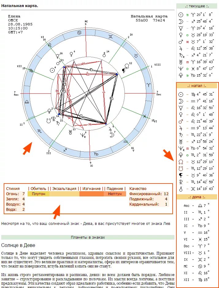Натальная карта с расшифровкой и описанием. Дома и управители домов в натальной карте. Дома в натальной карте расшифровка. Дома гороскопа в натальной карте управители. Определить управителя дома в натальной карте.