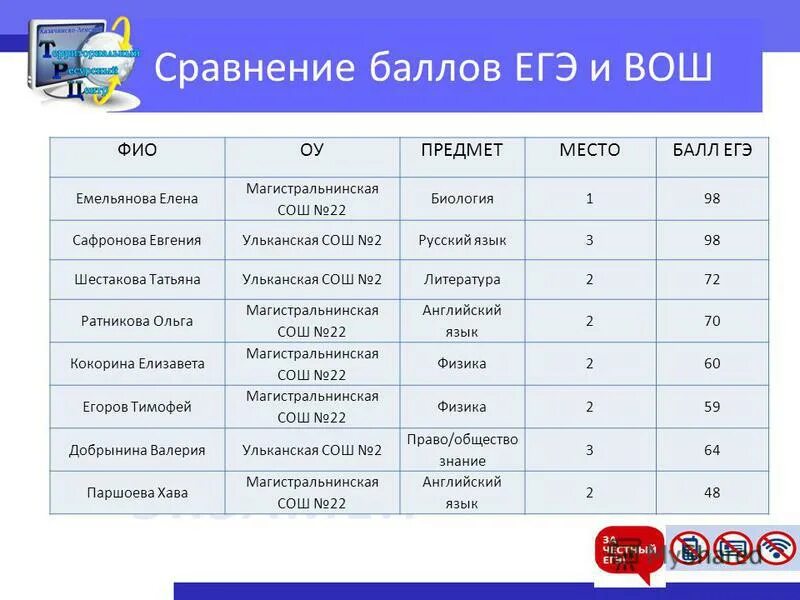 Олимпиады которые дают баллы к егэ. Баллы всош муниципальный этап. Баллы огэ по математике. Инфографика как поступить в вуз. Доп баллы в вуз.