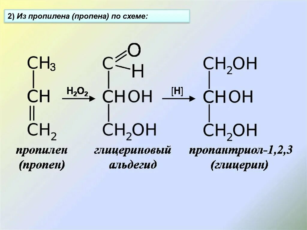 2 метан пропен. Синтез глицерина из пропилена. Пропилен в пропин. Пропилен глицерин. Пропин из пропилена.