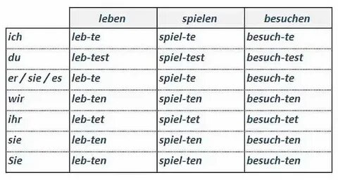 Ich besuchen