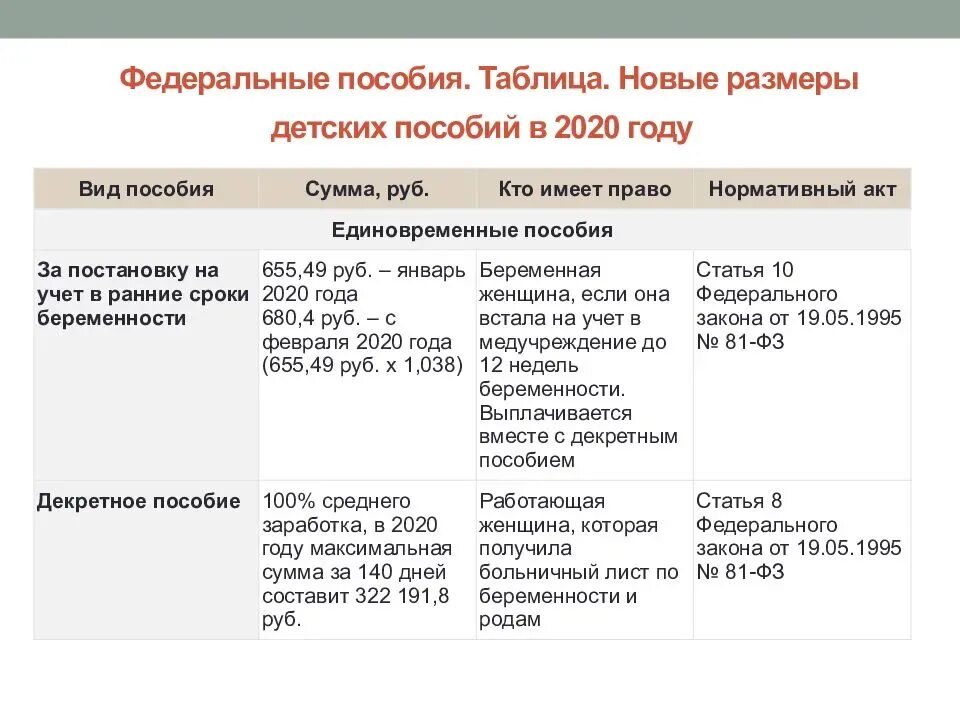 Пособия до 3 лет кому положено 2024