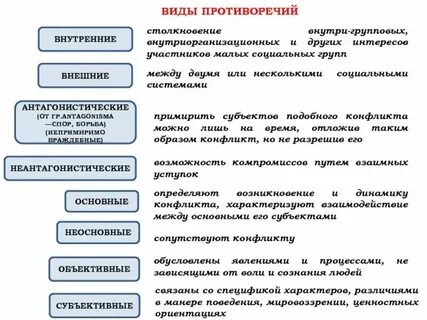 Общие противоречия это