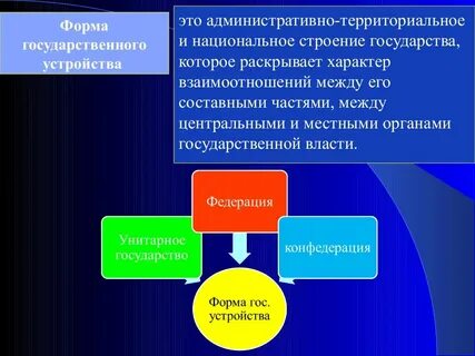 Территориально политические формы организации государства