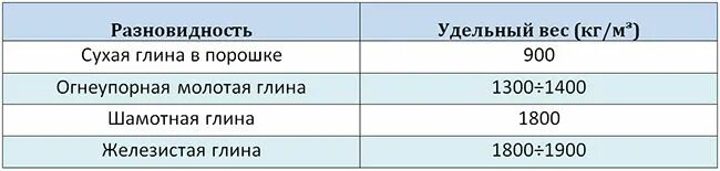 1 м 3 в тонну