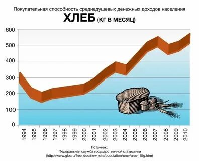 Покупательная способность это заработная плата