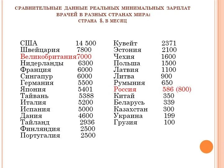 Сколько зарабатывает пожарник. Зарплата врача в США. Зарплата врача в Америке. Зарплата врачей в Англии. Зарплата врачей в разных странах.