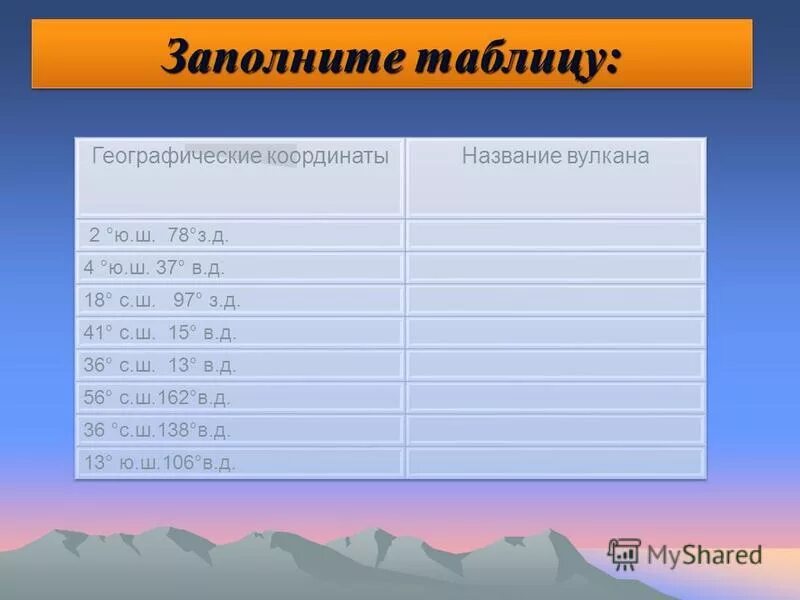 Широта и долгота вулкана фудзияма. Координаты вулкана котопахи 5 класс география. географические координаты таблица. широта и долгота вулканов. координаты вулканов.