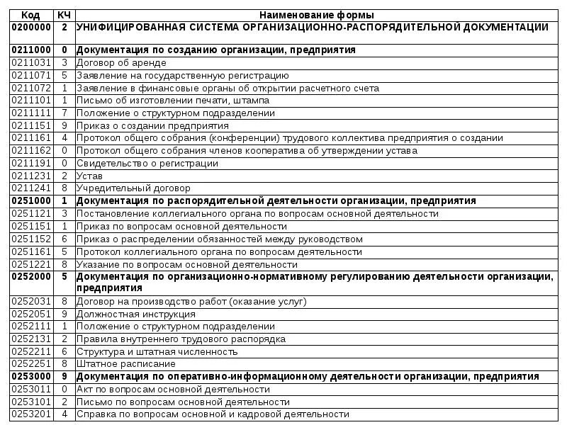 Унифицированные системы документации. Унифицированная система. Общероссийский классификатор управленческой документации. Общероссийские системы документации. Формы унифицированной системы